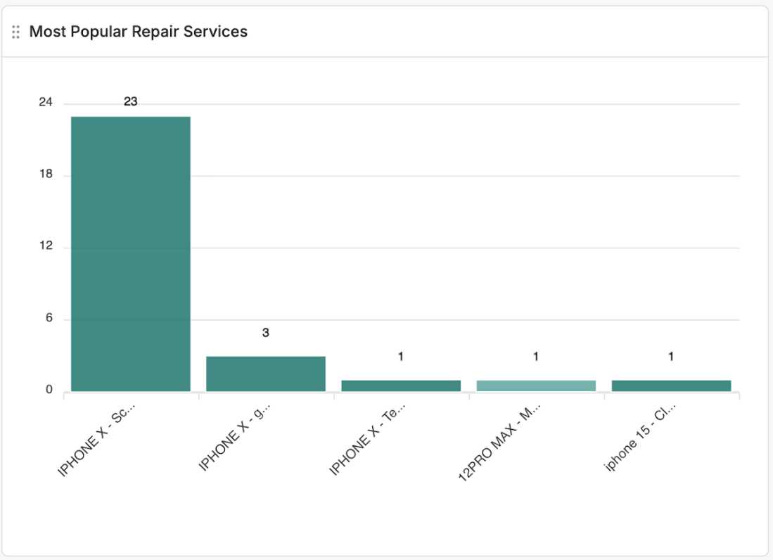 Most Popular Repair Services